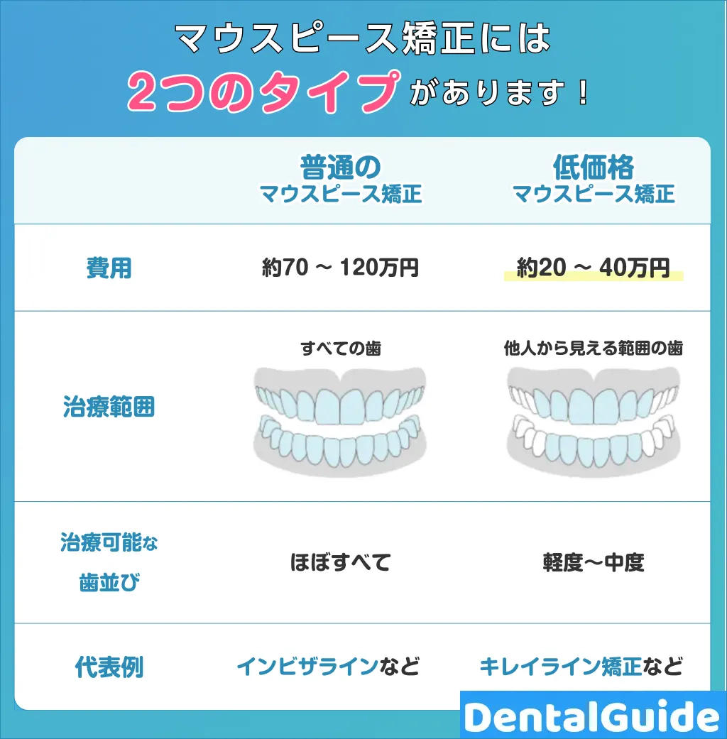 2つのマウスピース矯正の比較