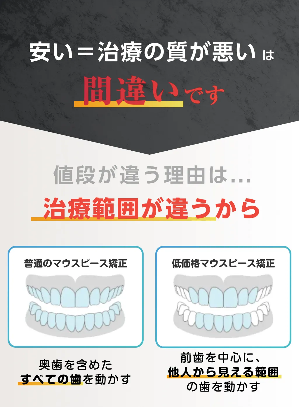 安い=治療の質が悪いは間違いです！